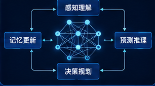 具身智能决策模型